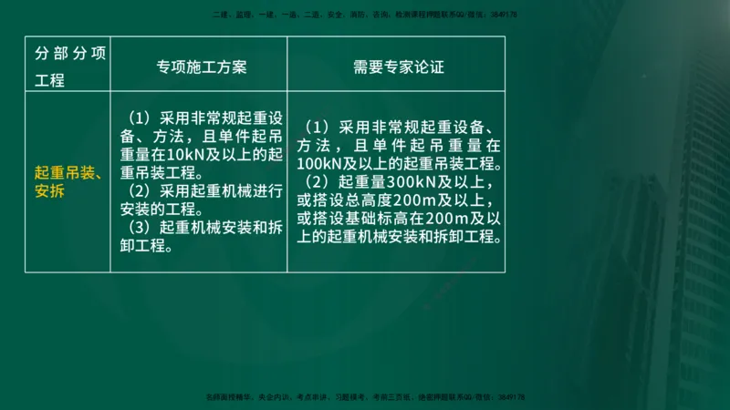 25年《案例分析（水利）》第5章（在线版）_监理工程师_2025监理工程师_2025年监理工程师SVIP_2025年监理水利案例SVIP_02-基础精讲✿高端面授✿深度强化