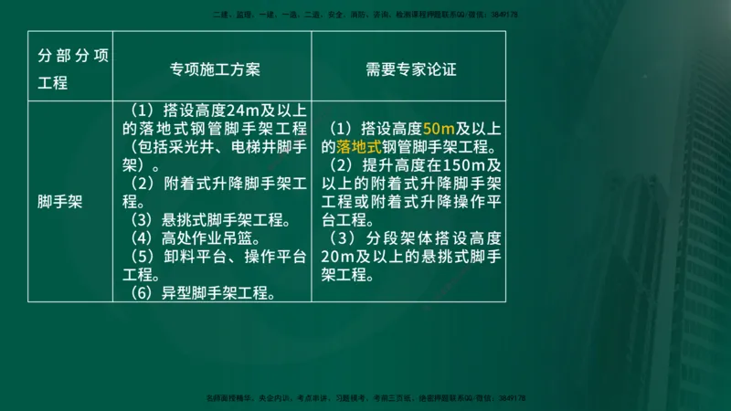 25年《案例分析（水利）》第5章（在线版）_监理工程师_2025监理工程师_2025年监理工程师SVIP_2025年监理水利案例SVIP_02-基础精讲✿高端面授✿深度强化