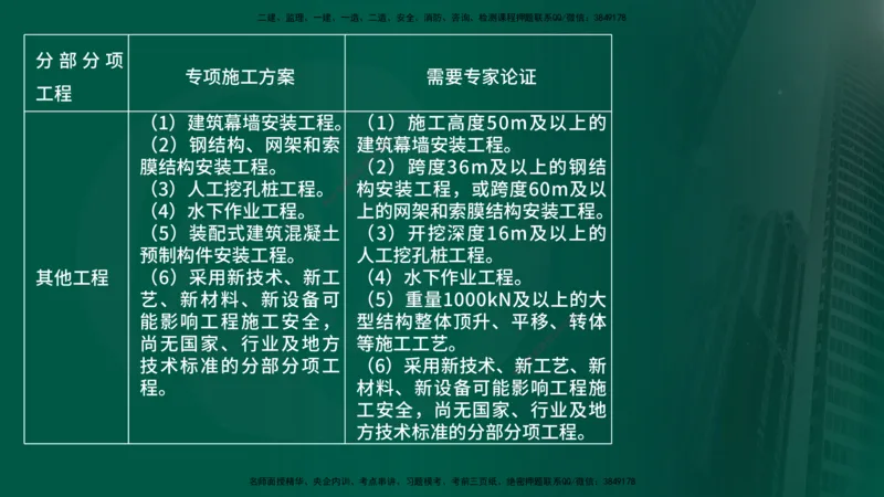 25年《案例分析（水利）》第5章（在线版）_监理工程师_2025监理工程师_2025年监理工程师SVIP_2025年监理水利案例SVIP_02-基础精讲✿高端面授✿深度强化