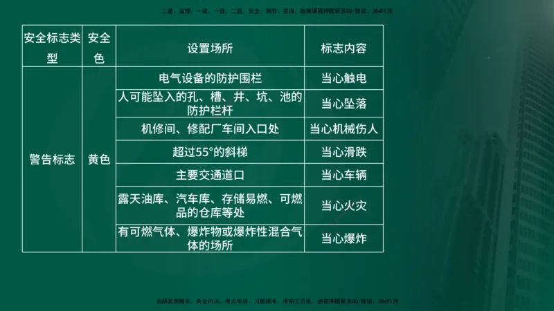 25年《案例分析（水利）》第5章（在线版）_监理工程师_2025监理工程师_2025年监理工程师SVIP_2025年监理水利案例SVIP_02-基础精讲✿高端面授✿深度强化