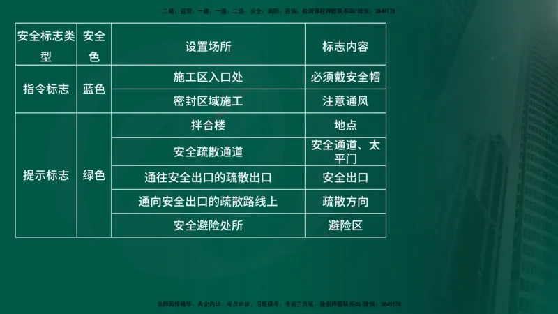 25年《案例分析（水利）》第5章（在线版）_监理工程师_2025监理工程师_2025年监理工程师SVIP_2025年监理水利案例SVIP_02-基础精讲✿高端面授✿深度强化