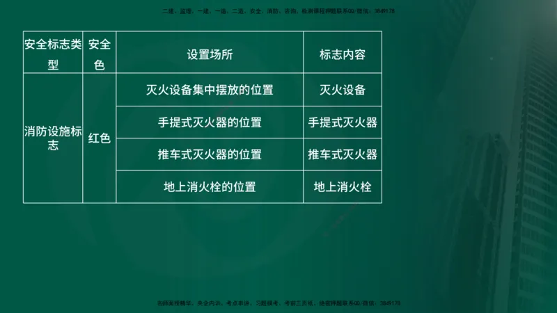 25年《案例分析（水利）》第5章（在线版）_监理工程师_2025监理工程师_2025年监理工程师SVIP_2025年监理水利案例SVIP_02-基础精讲✿高端面授✿深度强化