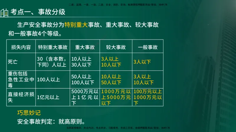 25年《案例分析（水利）》第5章（在线版）_监理工程师_2025监理工程师_2025年监理工程师SVIP_2025年监理水利案例SVIP_02-基础精讲✿高端面授✿深度强化