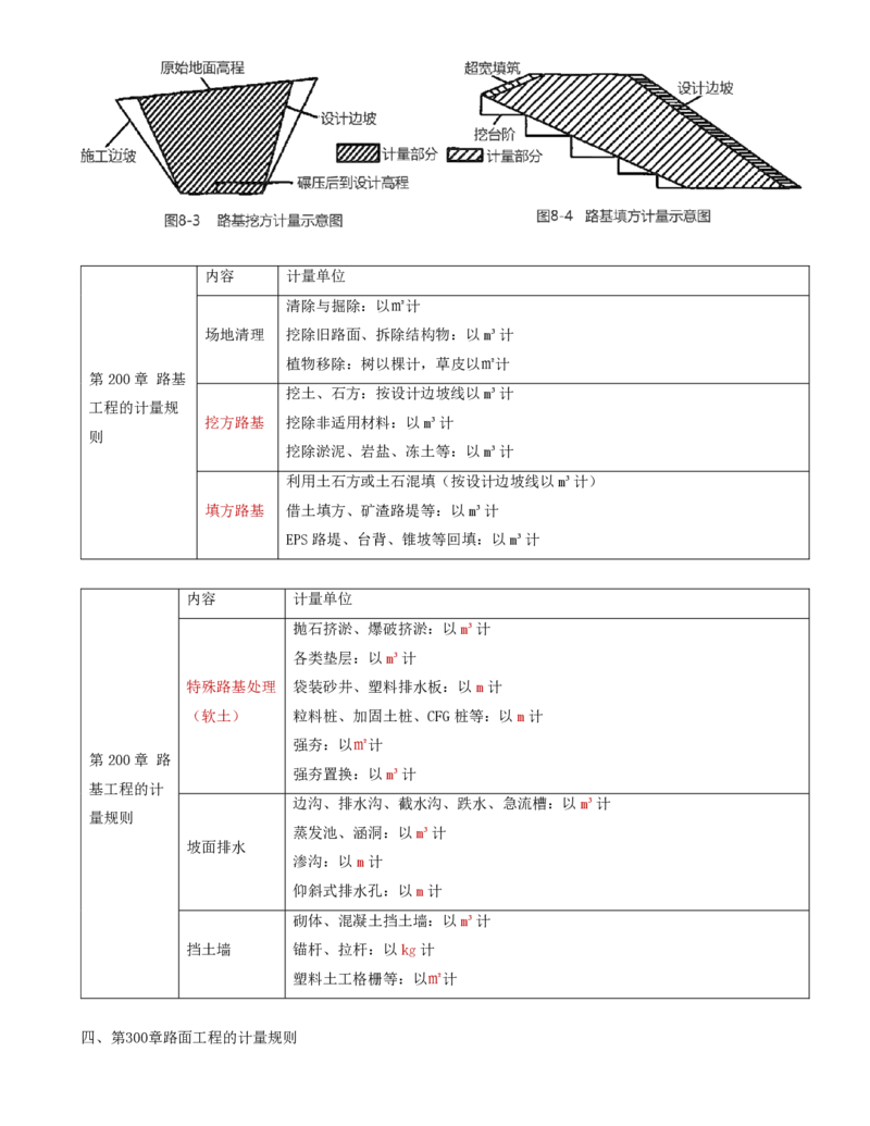 50-第十章-公路工程概预算决算与工程计量规则（二）_监理工程师_2025监理工程师_2025年监理工程师SVIP_2025年监理交通控制SVIP_02-基础精讲✿高端面授✿深度强化_专业篇_讲义