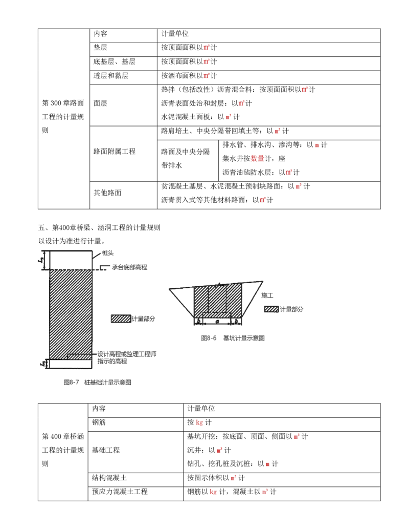 50-第十章-公路工程概预算决算与工程计量规则（二）_监理工程师_2025监理工程师_2025年监理工程师SVIP_2025年监理交通控制SVIP_02-基础精讲✿高端面授✿深度强化_专业篇_讲义