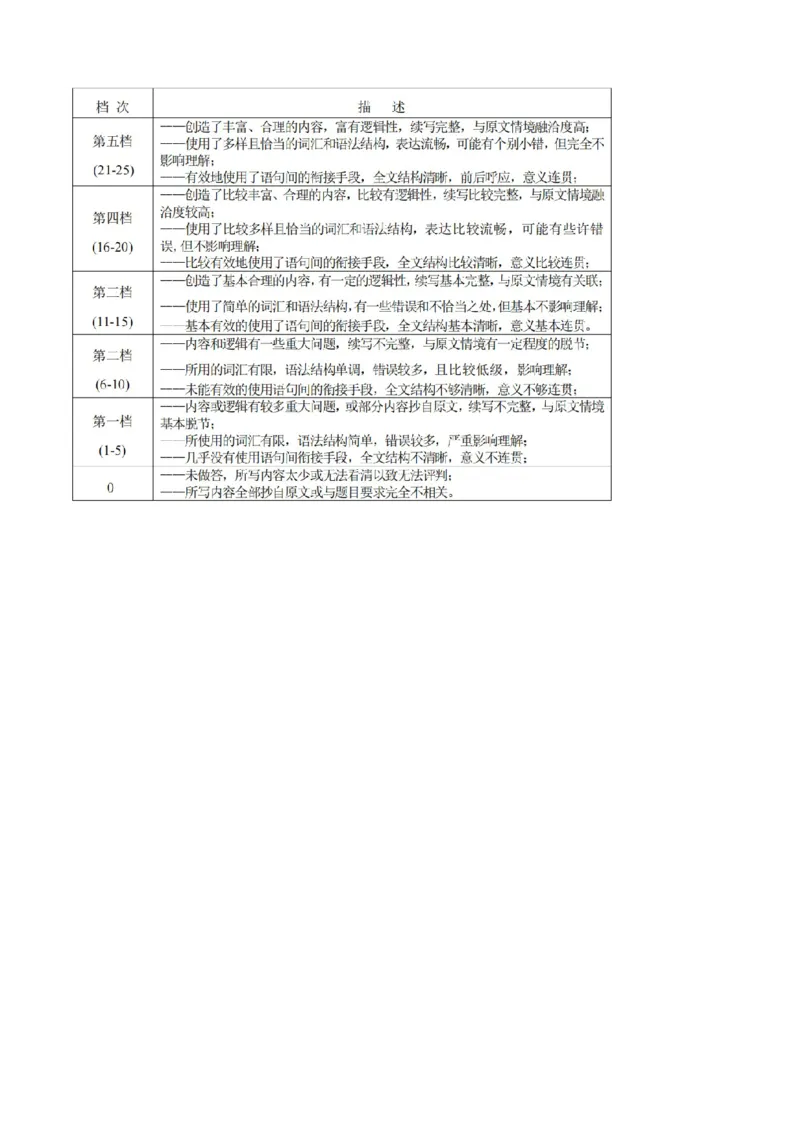 山东省临沂市2024届高三下学期3月一模考试英语Word版含答案(1)_2024年3月_013月合集_2024届山东省临沂市高三下学期3月一模考试
