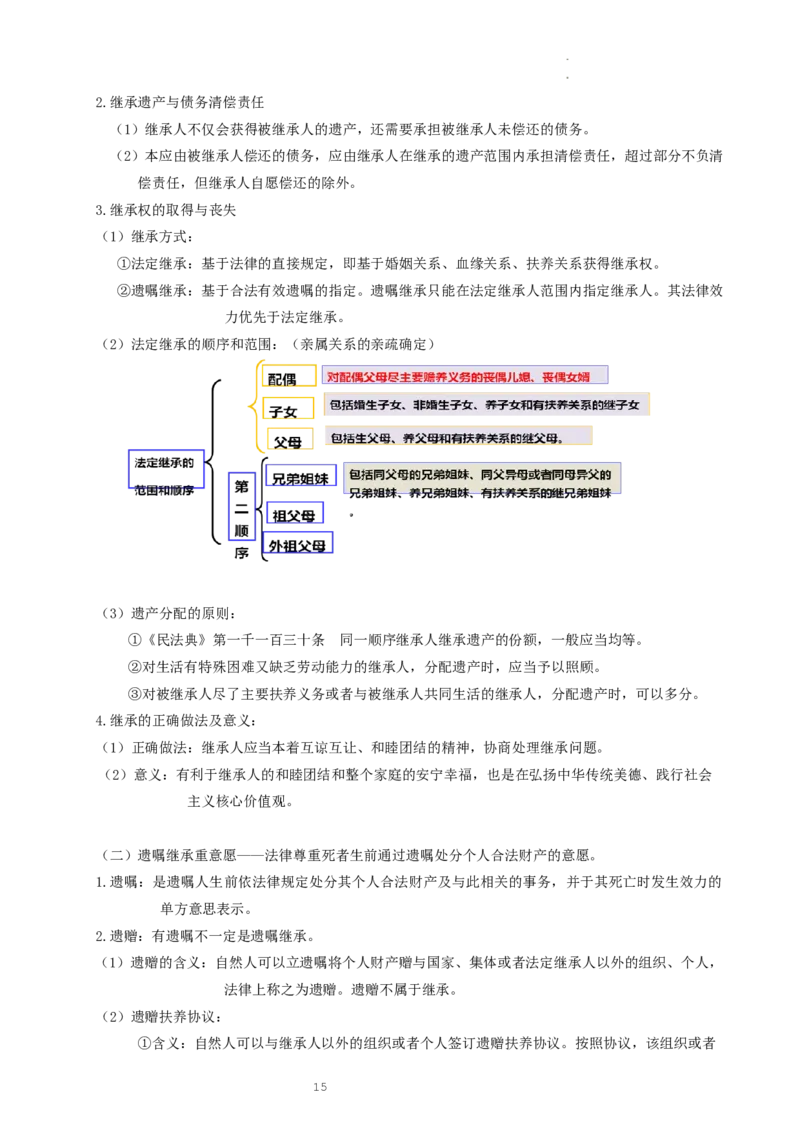 统编版选择性必修二_E015高中全科试卷_政治试题_选修2_6.知识汇总