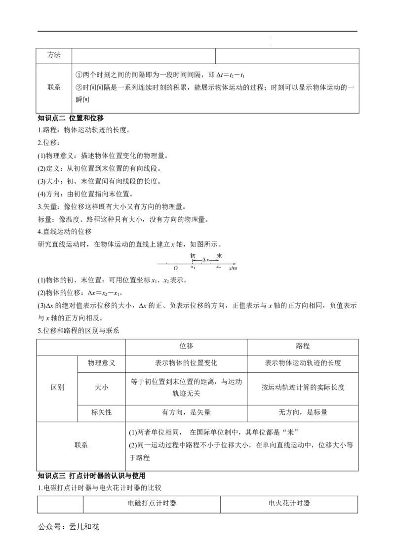 衔接点02时间位移（原卷版）_2024-2025高一（7-7月题库）_2024年7月试卷_07082024年初升高物理无忧衔接（通用版）+暑假自学课2024年新高一物理暑假提升精品讲义