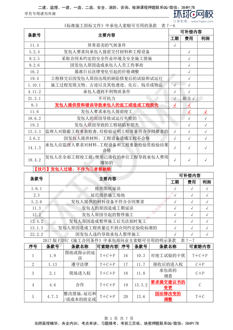 61.投资：第七章第四至五节施工索赔与现场签证_监理工程师_2025监理工程师_2025年监理工程师SVIP_2025年监理土建控制SVIP_02-基础精讲✿高端面授✿深度强化