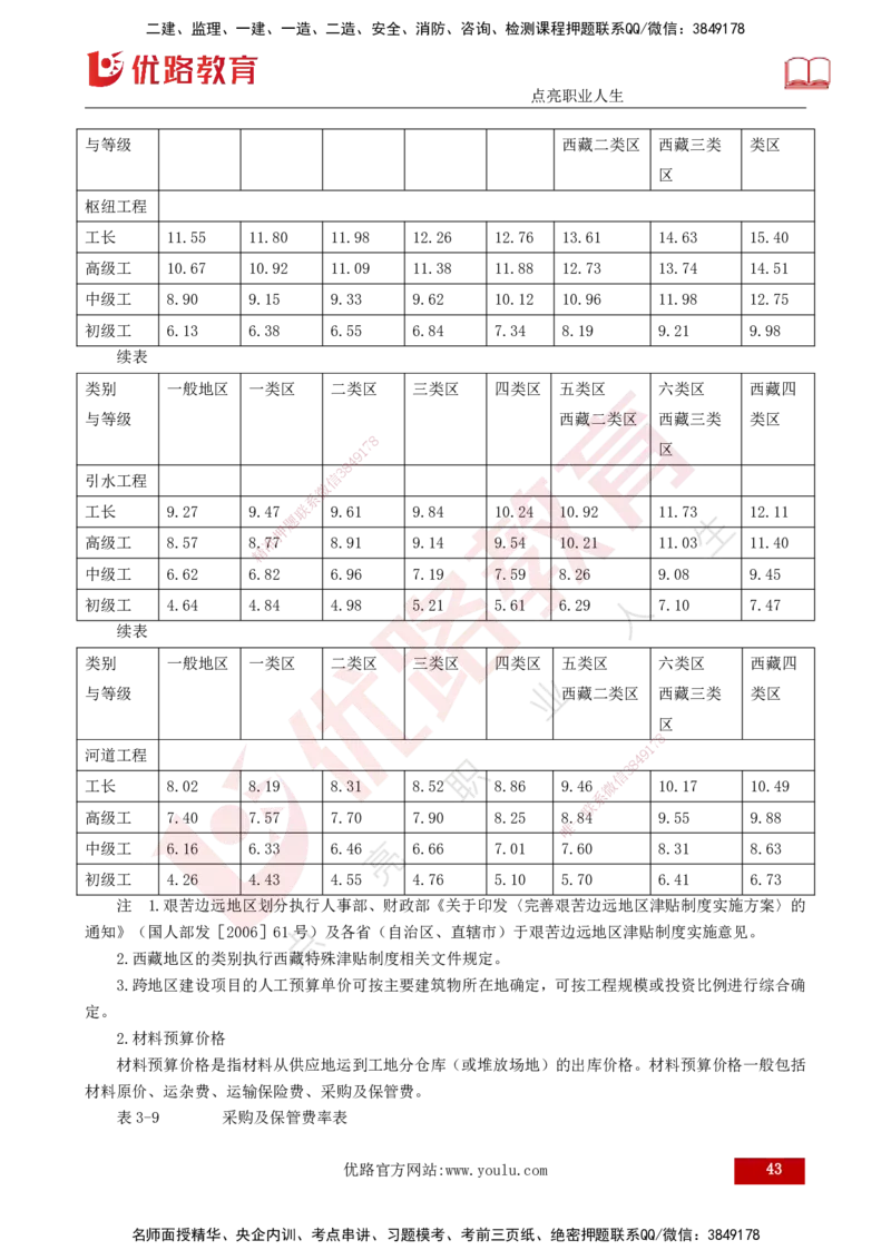 25年监理《投资（水利）》第1-3章讲义（打印版）_监理工程师_2025监理工程师_2025年监理工程师SVIP_2025年监理水利控制SVIP_02-基础精讲✿高端面授✿深度强化_00.新教材补录