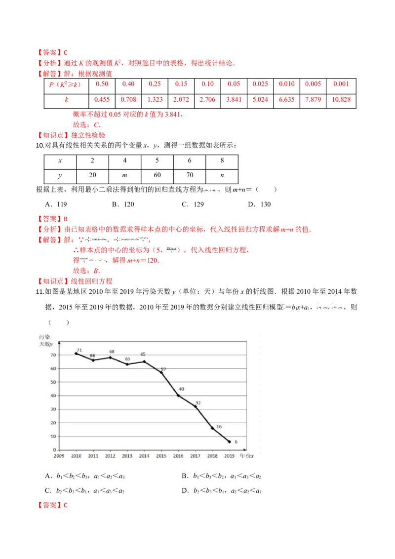 第八章成对数据的统计分析（提高卷）（解析版）_E015高中全科试卷_数学试题_选修3_01.单元测试_单元测试（第三套）