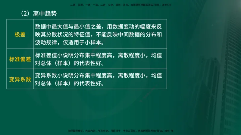 25年《质量控制（土建）》第3章（在线版）_监理工程师_2025监理工程师_2025年监理工程师SVIP_2025年监理土建控制SVIP_02-基础精讲✿高端面授✿深度强化