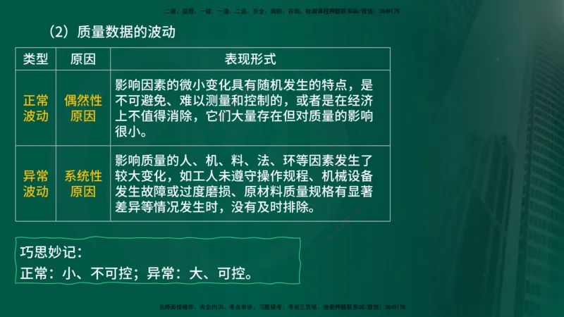 25年《质量控制（土建）》第3章（在线版）_监理工程师_2025监理工程师_2025年监理工程师SVIP_2025年监理土建控制SVIP_02-基础精讲✿高端面授✿深度强化