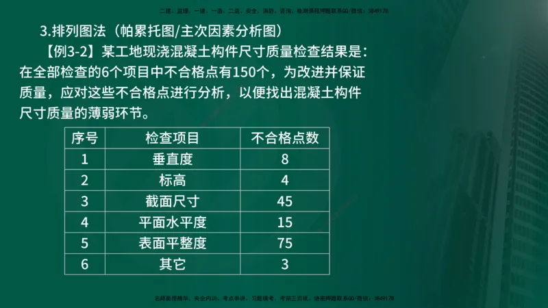 25年《质量控制（土建）》第3章（在线版）_监理工程师_2025监理工程师_2025年监理工程师SVIP_2025年监理土建控制SVIP_02-基础精讲✿高端面授✿深度强化