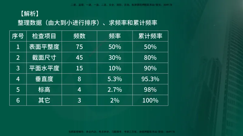 25年《质量控制（土建）》第3章（在线版）_监理工程师_2025监理工程师_2025年监理工程师SVIP_2025年监理土建控制SVIP_02-基础精讲✿高端面授✿深度强化