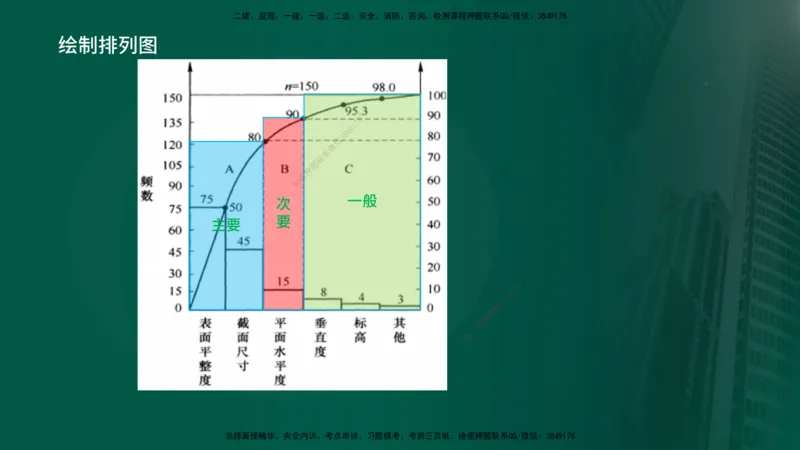 25年《质量控制（土建）》第3章（在线版）_监理工程师_2025监理工程师_2025年监理工程师SVIP_2025年监理土建控制SVIP_02-基础精讲✿高端面授✿深度强化