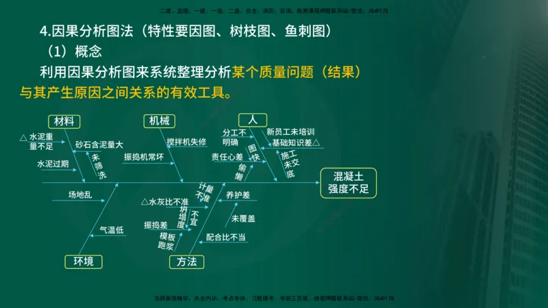 25年《质量控制（土建）》第3章（在线版）_监理工程师_2025监理工程师_2025年监理工程师SVIP_2025年监理土建控制SVIP_02-基础精讲✿高端面授✿深度强化