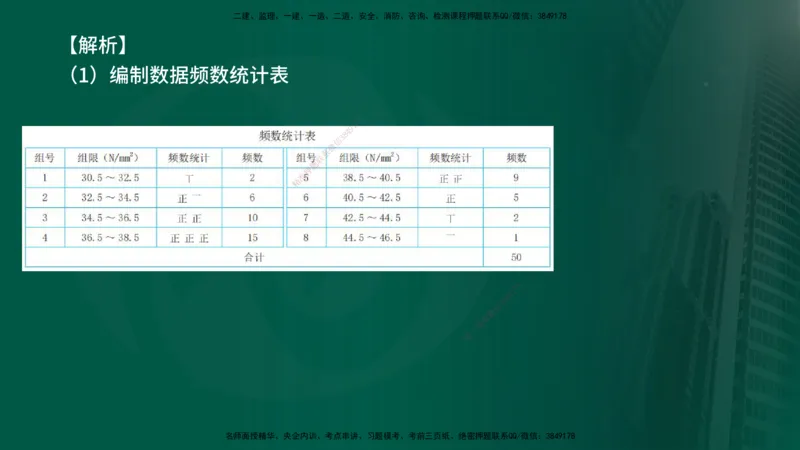25年《质量控制（土建）》第3章（在线版）_监理工程师_2025监理工程师_2025年监理工程师SVIP_2025年监理土建控制SVIP_02-基础精讲✿高端面授✿深度强化