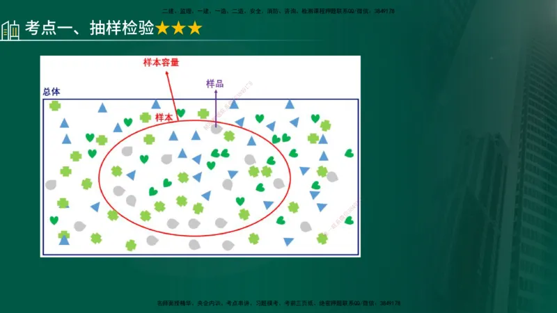 25年《质量控制（土建）》第3章（在线版）_监理工程师_2025监理工程师_2025年监理工程师SVIP_2025年监理土建控制SVIP_02-基础精讲✿高端面授✿深度强化