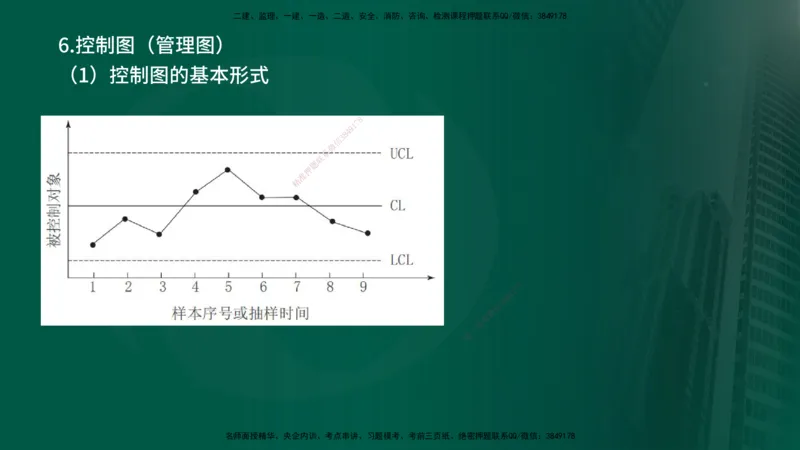 25年《质量控制（土建）》第3章（在线版）_监理工程师_2025监理工程师_2025年监理工程师SVIP_2025年监理土建控制SVIP_02-基础精讲✿高端面授✿深度强化