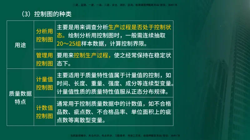 25年《质量控制（土建）》第3章（在线版）_监理工程师_2025监理工程师_2025年监理工程师SVIP_2025年监理土建控制SVIP_02-基础精讲✿高端面授✿深度强化