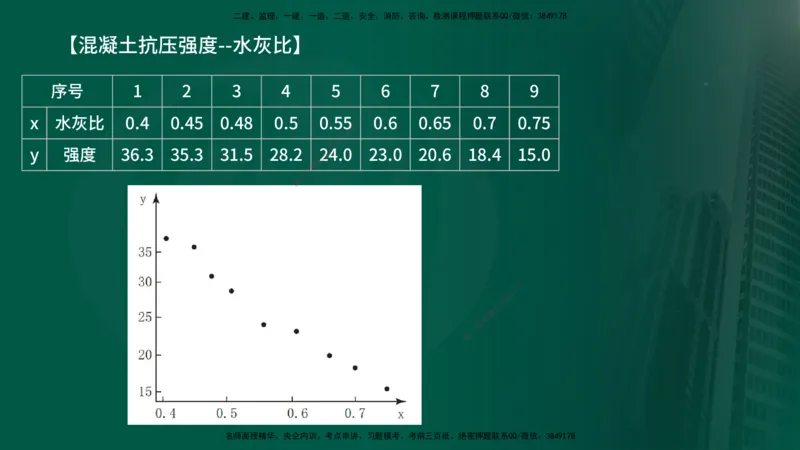 25年《质量控制（土建）》第3章（在线版）_监理工程师_2025监理工程师_2025年监理工程师SVIP_2025年监理土建控制SVIP_02-基础精讲✿高端面授✿深度强化