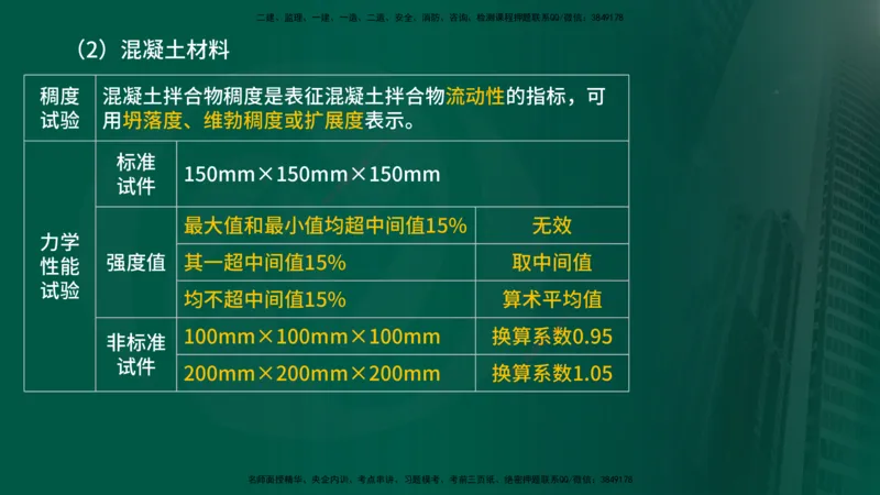 25年《质量控制（土建）》第3章（在线版）_监理工程师_2025监理工程师_2025年监理工程师SVIP_2025年监理土建控制SVIP_02-基础精讲✿高端面授✿深度强化