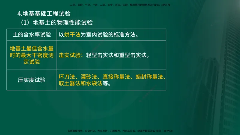 25年《质量控制（土建）》第3章（在线版）_监理工程师_2025监理工程师_2025年监理工程师SVIP_2025年监理土建控制SVIP_02-基础精讲✿高端面授✿深度强化
