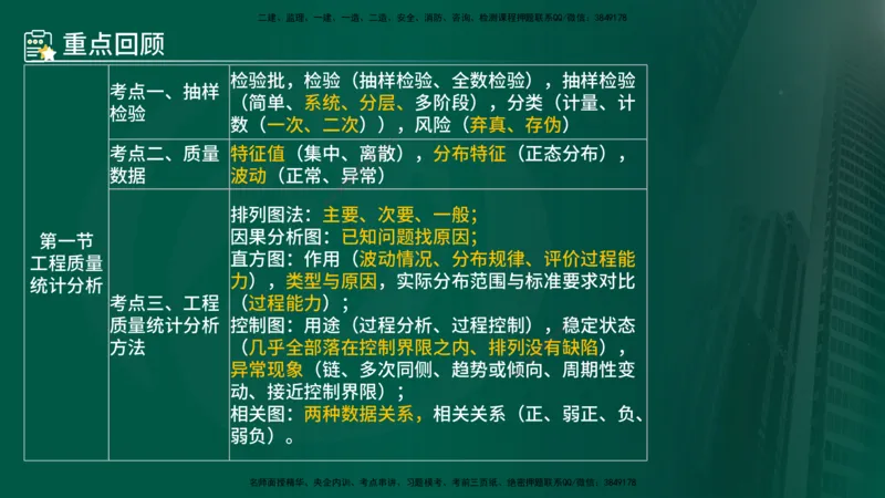 25年《质量控制（土建）》第3章（在线版）_监理工程师_2025监理工程师_2025年监理工程师SVIP_2025年监理土建控制SVIP_02-基础精讲✿高端面授✿深度强化