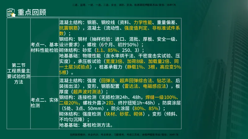 25年《质量控制（土建）》第3章（在线版）_监理工程师_2025监理工程师_2025年监理工程师SVIP_2025年监理土建控制SVIP_02-基础精讲✿高端面授✿深度强化