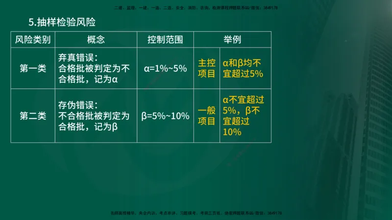 25年《质量控制（土建）》第3章（在线版）_监理工程师_2025监理工程师_2025年监理工程师SVIP_2025年监理土建控制SVIP_02-基础精讲✿高端面授✿深度强化