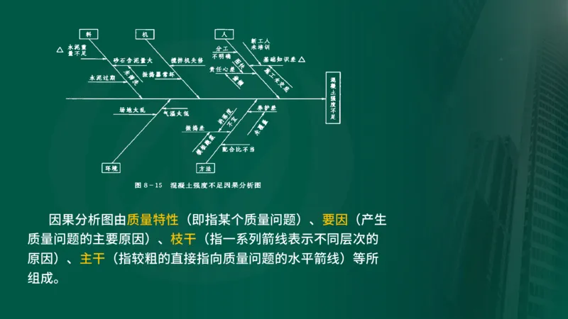 25年《质量控制（水利）》第8章（在线版）_监理工程师_2025监理工程师_2025年监理工程师SVIP_2025年监理水利控制SVIP_02-基础精讲✿高端面授✿深度强化