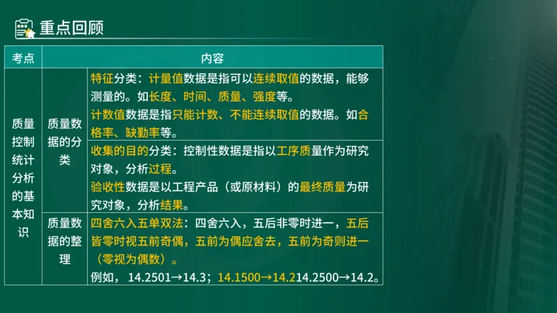 25年《质量控制（水利）》第8章（在线版）_监理工程师_2025监理工程师_2025年监理工程师SVIP_2025年监理水利控制SVIP_02-基础精讲✿高端面授✿深度强化