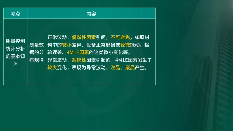 25年《质量控制（水利）》第8章（在线版）_监理工程师_2025监理工程师_2025年监理工程师SVIP_2025年监理水利控制SVIP_02-基础精讲✿高端面授✿深度强化