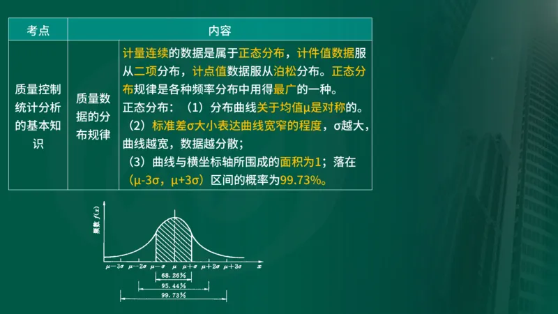 25年《质量控制（水利）》第8章（在线版）_监理工程师_2025监理工程师_2025年监理工程师SVIP_2025年监理水利控制SVIP_02-基础精讲✿高端面授✿深度强化