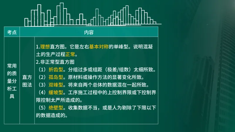 25年《质量控制（水利）》第8章（在线版）_监理工程师_2025监理工程师_2025年监理工程师SVIP_2025年监理水利控制SVIP_02-基础精讲✿高端面授✿深度强化