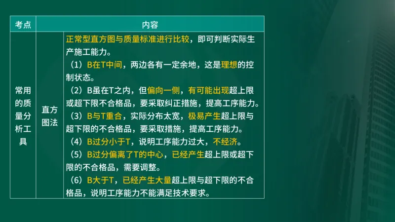 25年《质量控制（水利）》第8章（在线版）_监理工程师_2025监理工程师_2025年监理工程师SVIP_2025年监理水利控制SVIP_02-基础精讲✿高端面授✿深度强化