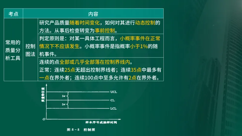 25年《质量控制（水利）》第8章（在线版）_监理工程师_2025监理工程师_2025年监理工程师SVIP_2025年监理水利控制SVIP_02-基础精讲✿高端面授✿深度强化