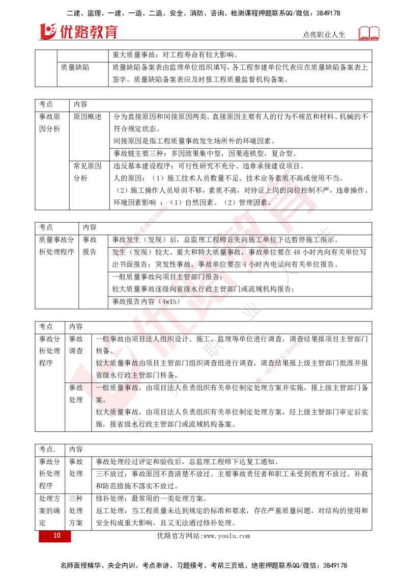 25年《质量控制（水利）》第6章（打印版）_监理工程师_2025监理工程师_2025年监理工程师SVIP_2025年监理水利控制SVIP_02-基础精讲✿高端面授✿深度强化