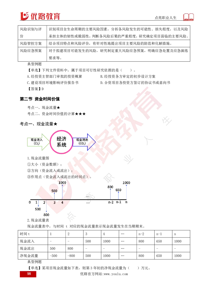 25年《目标控制（土建）》总版讲义打印版_监理工程师_2025监理工程师_2025年监理工程师SVIP_2025年监理土建控制SVIP_02-基础精讲✿高端面授✿深度强化