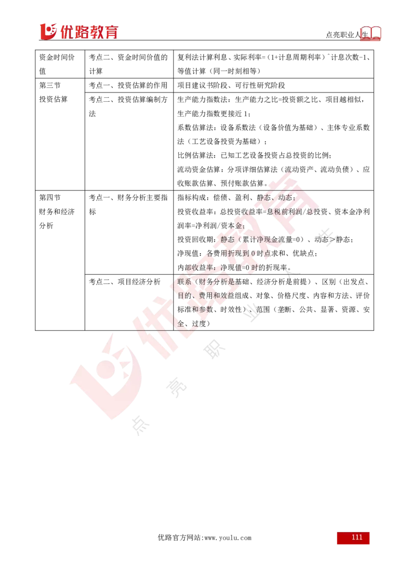 25年《目标控制（土建）》总版讲义打印版_监理工程师_2025监理工程师_2025年监理工程师SVIP_2025年监理土建控制SVIP_02-基础精讲✿高端面授✿深度强化