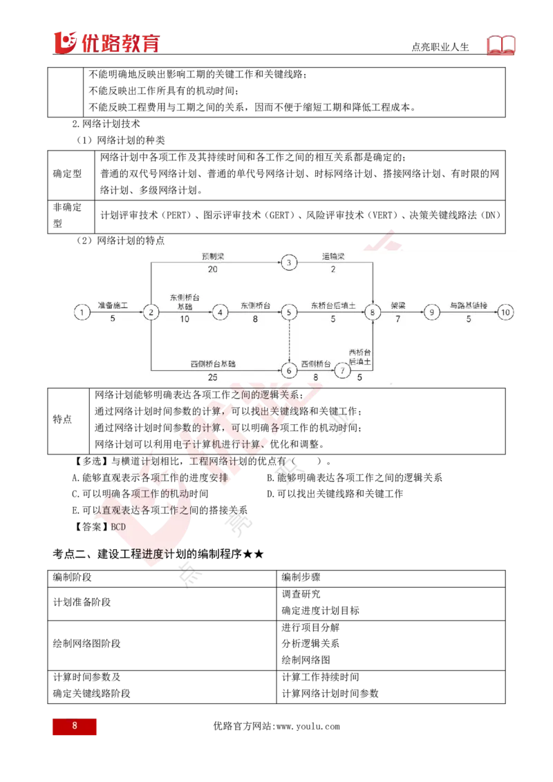 25年《目标控制（土建）》总版讲义打印版_监理工程师_2025监理工程师_2025年监理工程师SVIP_2025年监理土建控制SVIP_02-基础精讲✿高端面授✿深度强化