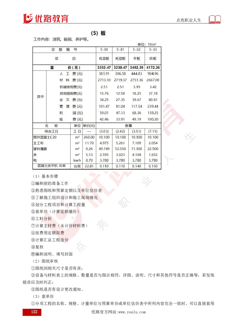 25年《目标控制（土建）》总版讲义打印版_监理工程师_2025监理工程师_2025年监理工程师SVIP_2025年监理土建控制SVIP_02-基础精讲✿高端面授✿深度强化