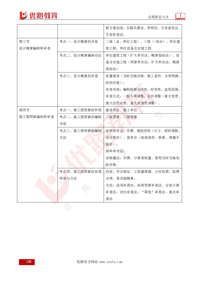 25年《目标控制（土建）》总版讲义打印版_监理工程师_2025监理工程师_2025年监理工程师SVIP_2025年监理土建控制SVIP_02-基础精讲✿高端面授✿深度强化