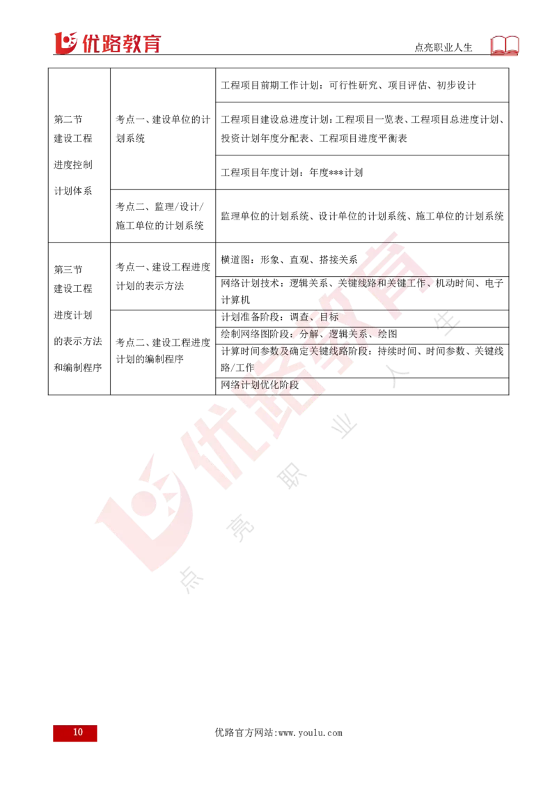 25年《目标控制（土建）》总版讲义打印版_监理工程师_2025监理工程师_2025年监理工程师SVIP_2025年监理土建控制SVIP_02-基础精讲✿高端面授✿深度强化