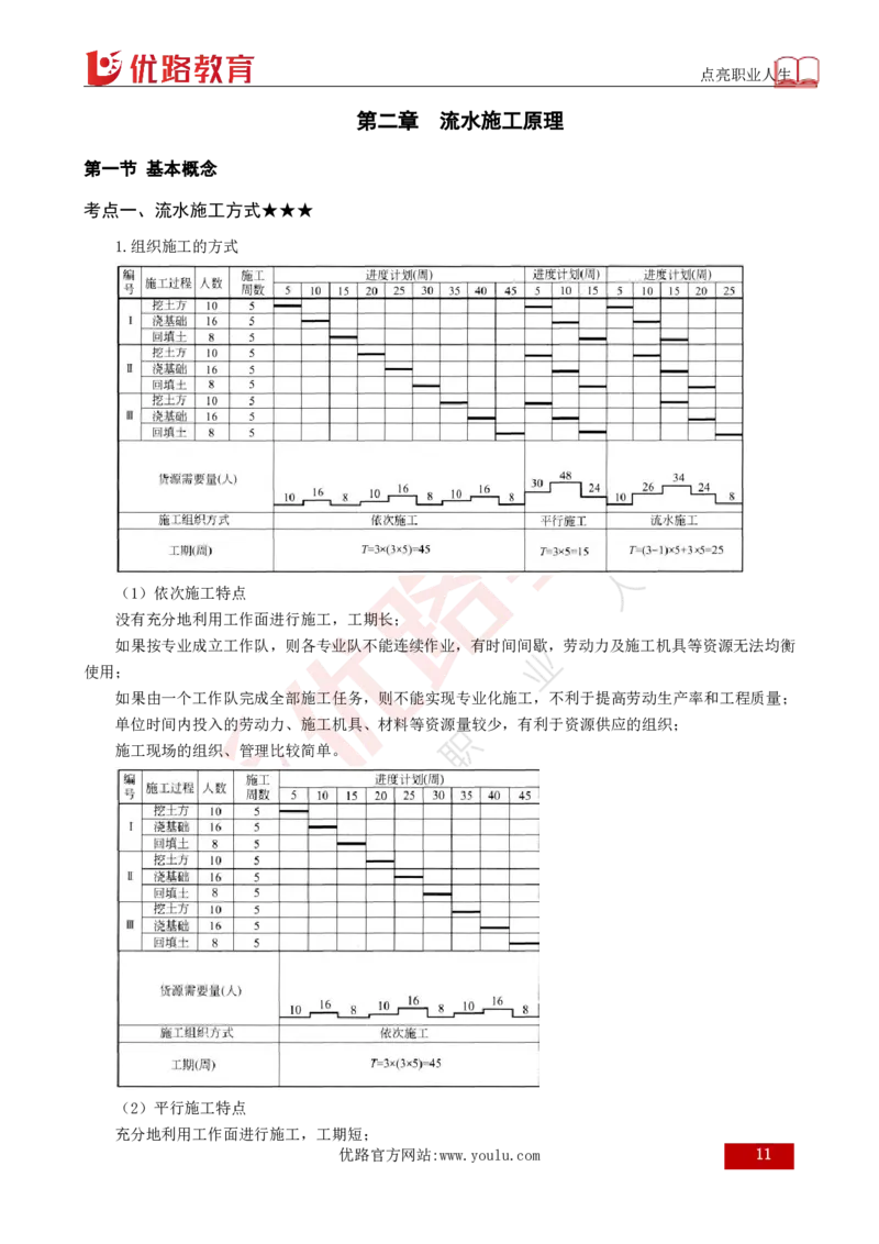 25年《目标控制（土建）》总版讲义打印版_监理工程师_2025监理工程师_2025年监理工程师SVIP_2025年监理土建控制SVIP_02-基础精讲✿高端面授✿深度强化