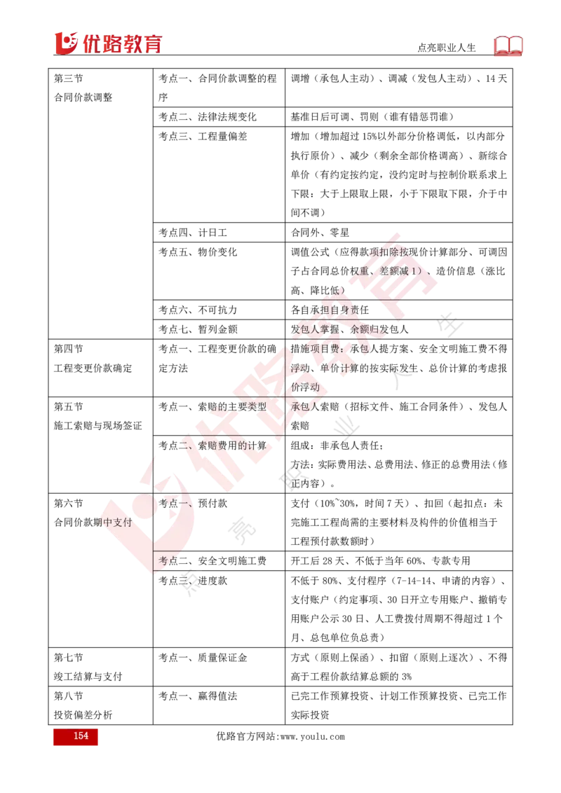 25年《目标控制（土建）》总版讲义打印版_监理工程师_2025监理工程师_2025年监理工程师SVIP_2025年监理土建控制SVIP_02-基础精讲✿高端面授✿深度强化