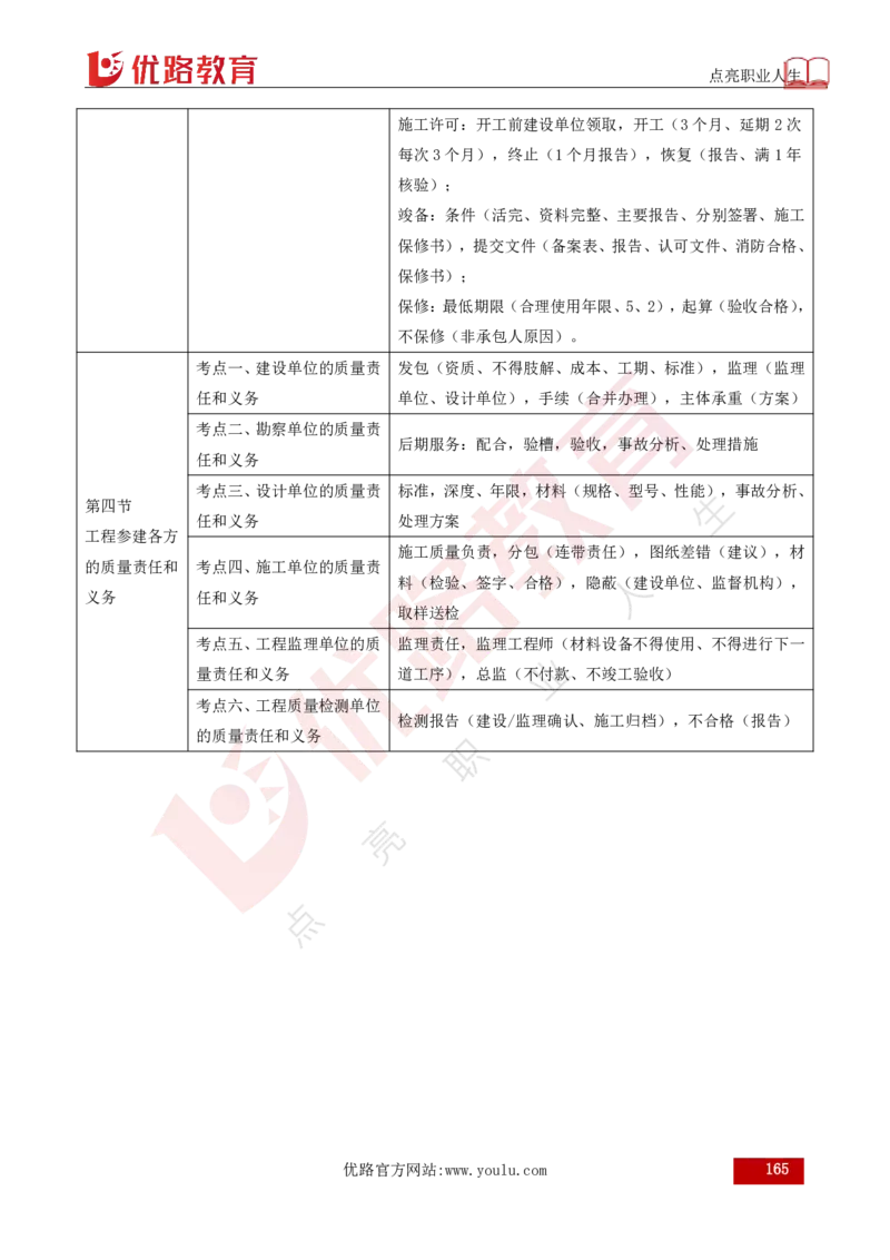 25年《目标控制（土建）》总版讲义打印版_监理工程师_2025监理工程师_2025年监理工程师SVIP_2025年监理土建控制SVIP_02-基础精讲✿高端面授✿深度强化