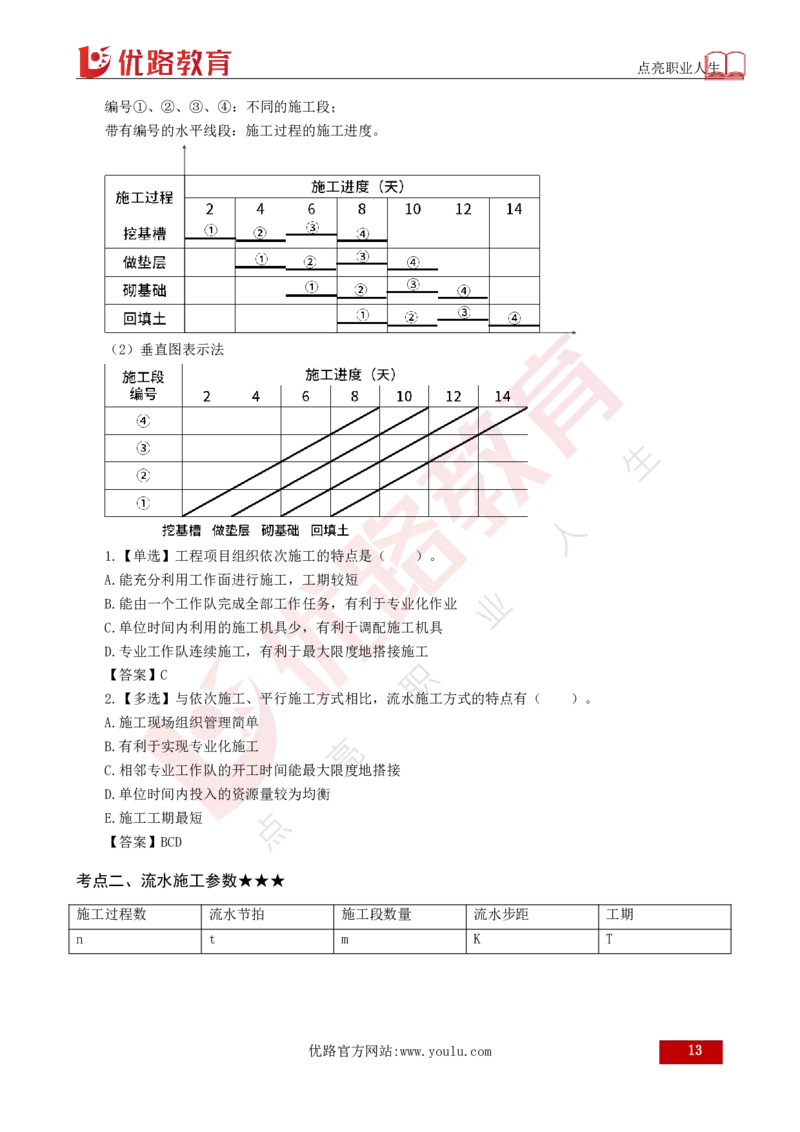 25年《目标控制（土建）》总版讲义打印版_监理工程师_2025监理工程师_2025年监理工程师SVIP_2025年监理土建控制SVIP_02-基础精讲✿高端面授✿深度强化
