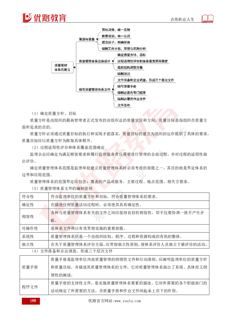 25年《目标控制（土建）》总版讲义打印版_监理工程师_2025监理工程师_2025年监理工程师SVIP_2025年监理土建控制SVIP_02-基础精讲✿高端面授✿深度强化